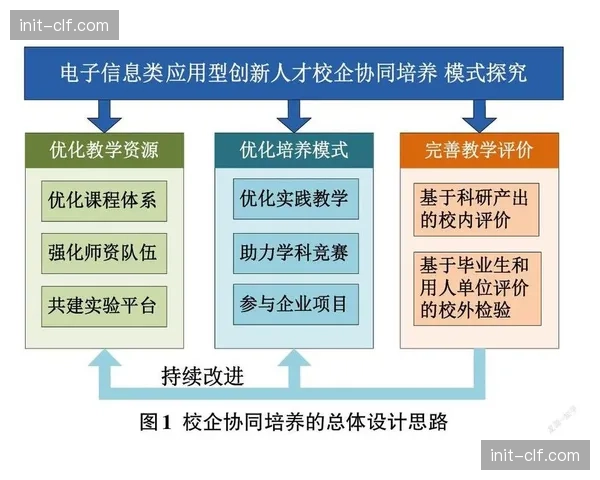 本季度强化评估人才体系建设 培养专业分析队伍